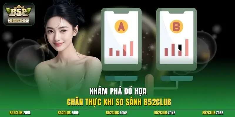 Khám phá đồ họa chân thực khi so sánh B52Club